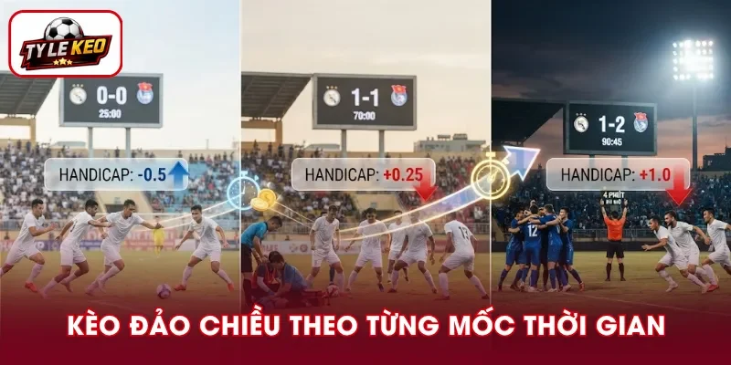 Kèo đảo chiều qua các giai đoạn thời gian