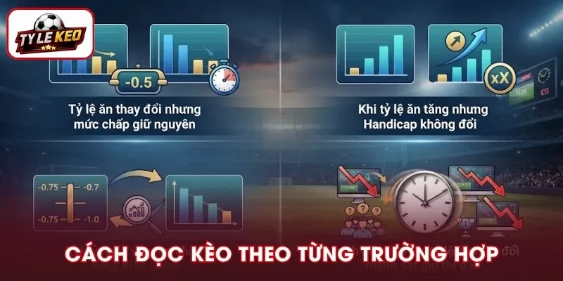 Cách đọc kèo khi tỷ lệ ăn thay đổi trong từng tình huống