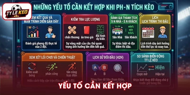 Tìm hiểu yếu tố cần kết hợp khi đặt cược bóng đá