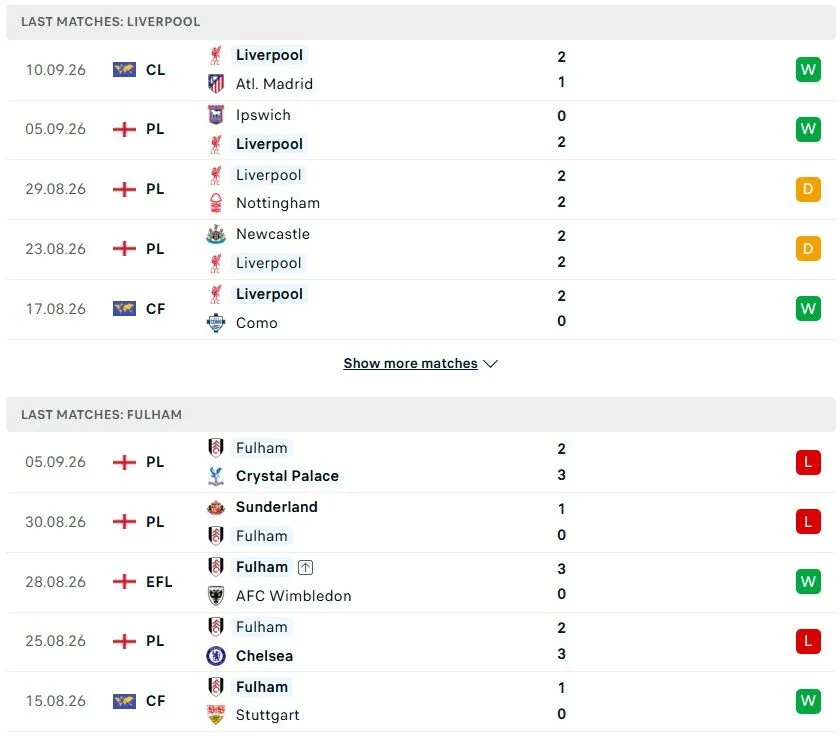 Liverpool vs Fulham