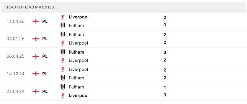 Liverpool vs Fulham