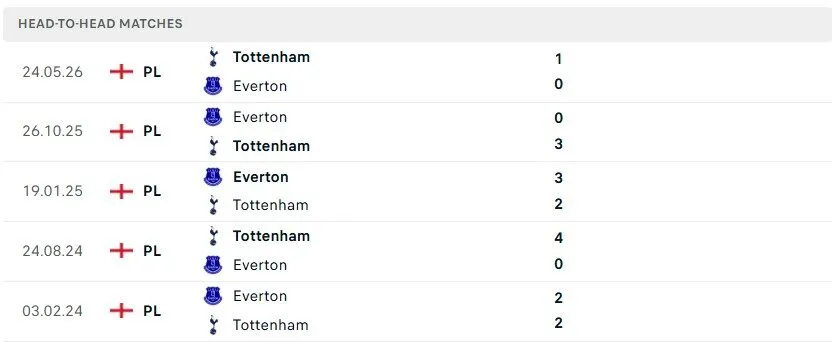 Tottenham vs Everton